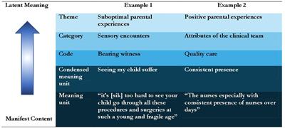 A qualitative analysis of parents’ experiences while their neonates with congenital heart disease require intensive care